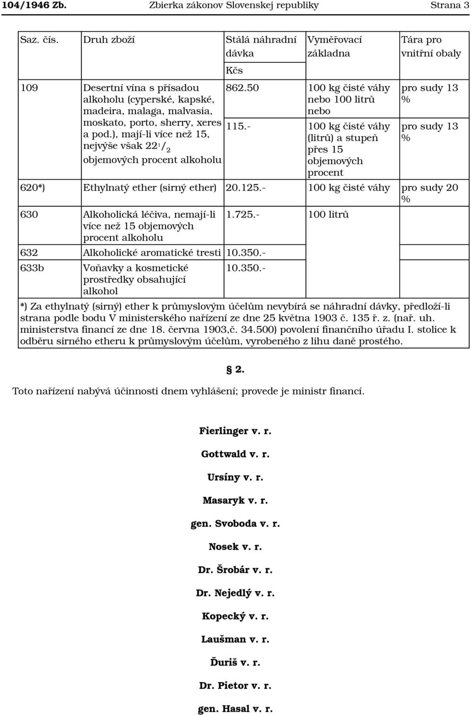 ), mají-li více než 15, nejvýše však 22 1 / 2 objemových procent alkoholu Kčs Vyměřovací základna 862.50 100 kg čisté váhy nebo 100 litrů nebo 115.