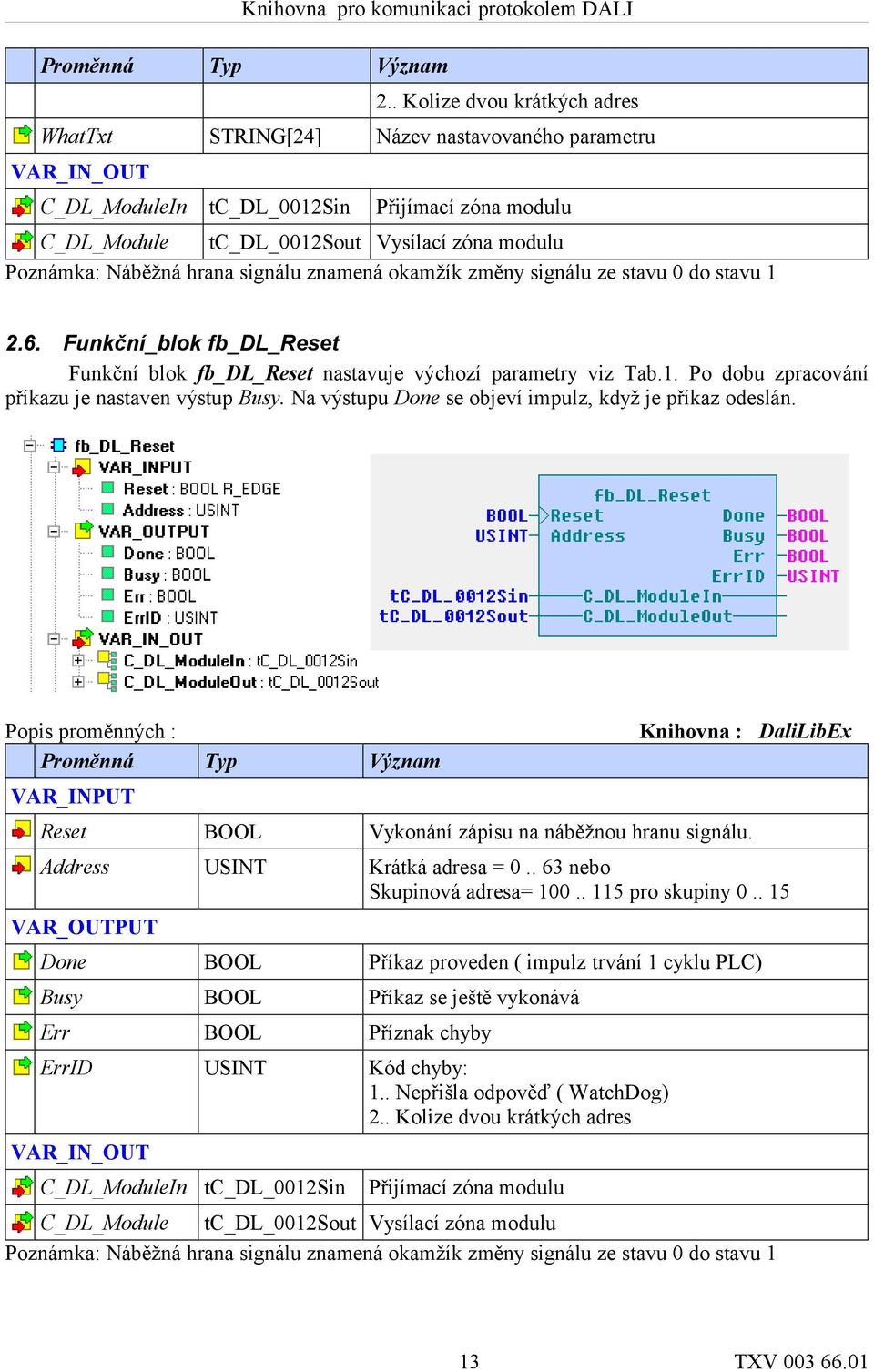 Na výstupu Done se objeví impulz, když je příkaz odeslán. Popis proměnných : Knihovna : DaliLibEx VAR_INPUT Reset BOOL Vykonání zápisu na náběžnou hranu signálu. Address USINT Krátká adresa = 0.