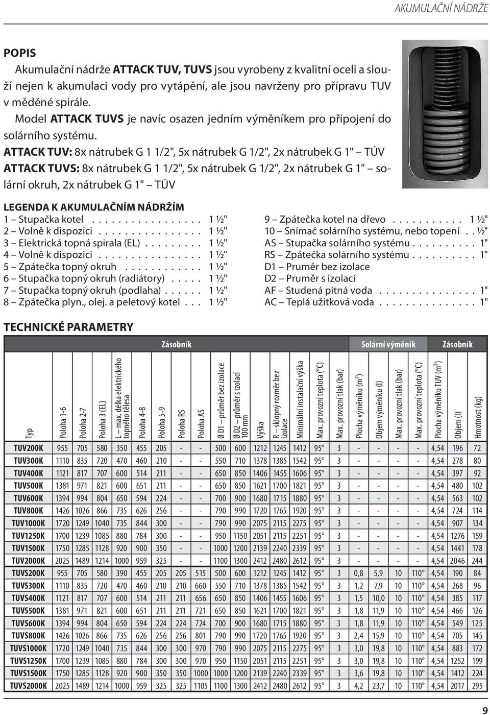 ATTACK TUV: 8x nátrubek G 1 1/2", 5x nátrubek G 1/2", 2x nátrubek G 1" TÚV ATTACK TUVS: 8x nátrubek G 1 1/2", 5x nátrubek G 1/2", 2x nátrubek G 1" solární okruh, 2x nátrubek G 1" TÚV LEGENDA K