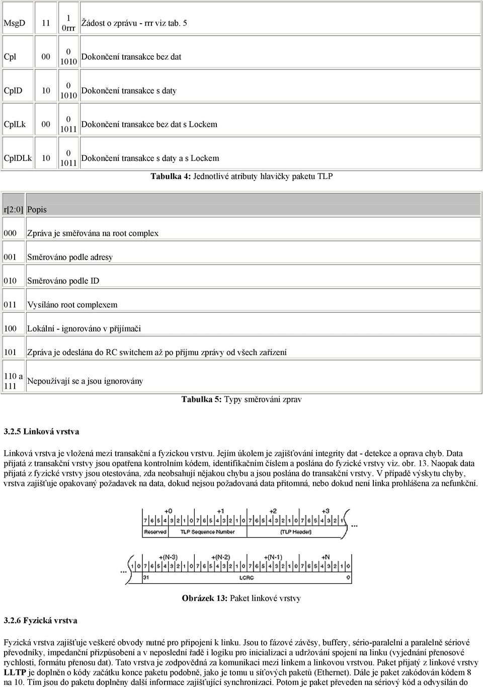 atributy hlavičky paketu TLP r[2:] Popis Zpráva je směřována na root complex 1 Směrováno podle adresy 1 Směrováno podle ID 11 Vysíláno root complexem 1 Lokální - ignorováno v příjímači 11 Zpráva je