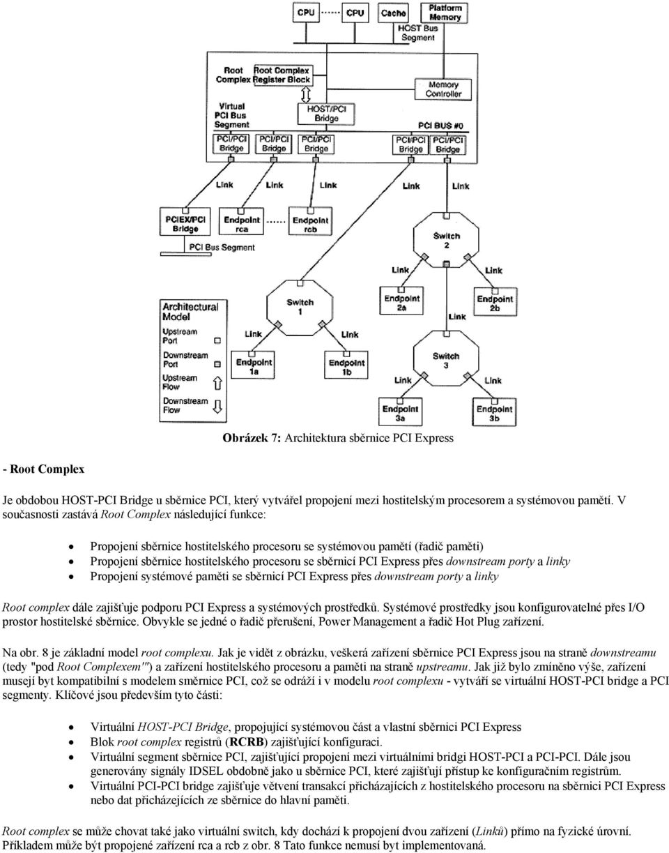 Express přes downstream porty a linky Propojení systémové paměti se sběrnicí PCI Express přes downstream porty a linky Root complex dále zajišťuje podporu PCI Express a systémových prostředků.