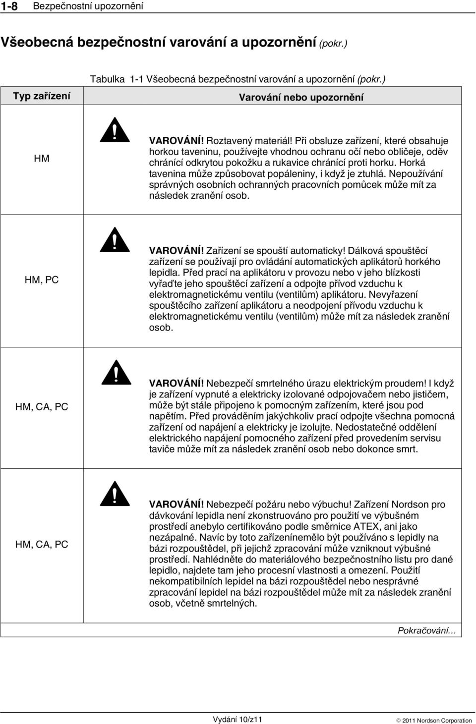 Horká tavenina může způsobovat popáleniny, i když je ztuhlá. Nepoužívání správných osobních ochranných pracovních pomůcek může mít za následek zranění osob. HM, PC VAROVÁNÍ!