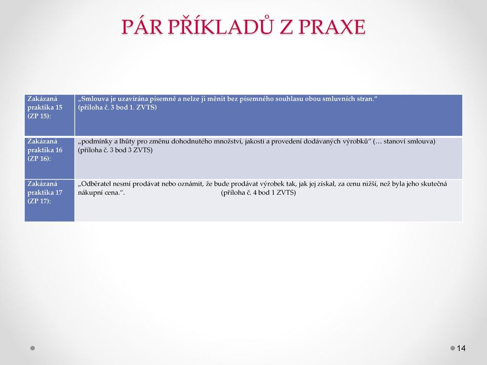 ZVTS) praktika 16 (ZP 16): podmínky a lhůty pro změnu dohodnutého množství, jakosti a provedení dodávaných výrobků ( stanoví