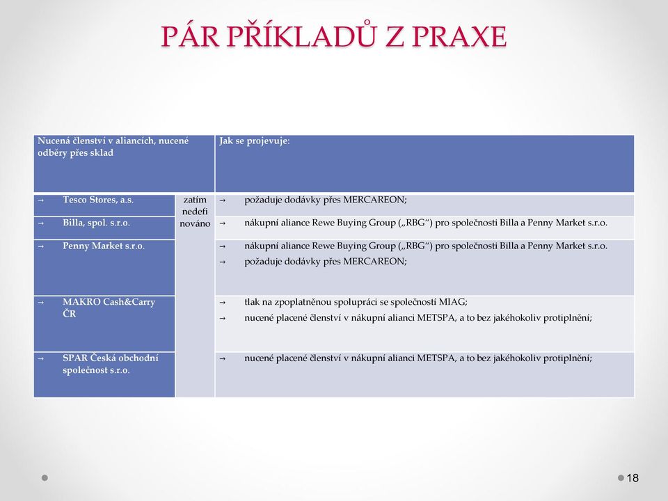 zpoplatněnou spolupráci se společností MIAG; nucené placené členství v nákupní alianci METSPA, a to bez jakéhokoliv protiplnění; SPAR Česká obchodní společnost s.r.o. nucené placené členství v nákupní alianci METSPA, a to bez jakéhokoliv protiplnění; 18