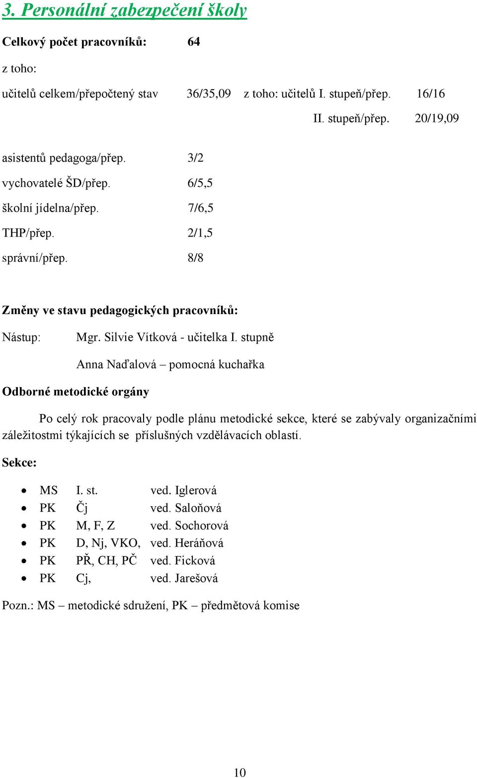 stupně Odborné metodické orgány Anna Naďalová pomocná kuchařka Po celý rok pracovaly podle plánu metodické sekce, které se zabývaly organizačními záleţitostmi týkajících se příslušných