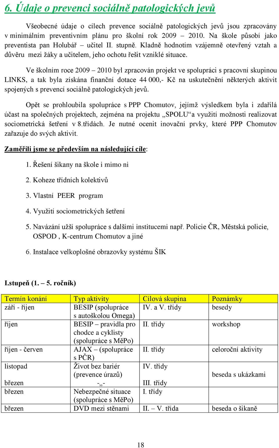 Ve školním roce 2009 2010 byl zpracován projekt ve spolupráci s pracovní skupinou LINKS, a tak byla získána finanční dotace 44 000,- Kč na uskutečnění některých aktivit spojených s prevencí sociálně