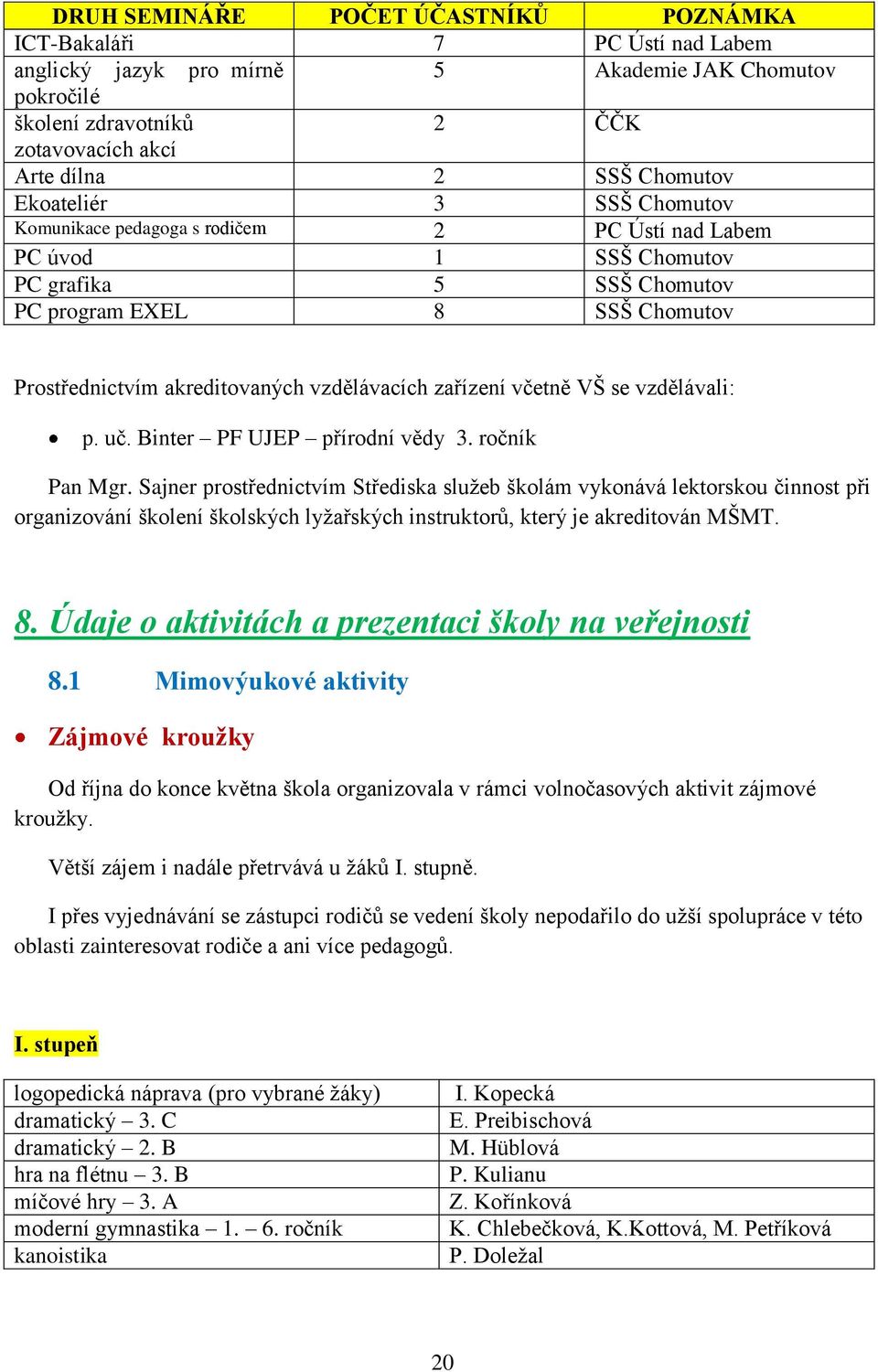 vzdělávacích zařízení včetně VŠ se vzdělávali: p. uč. Binter PF UJEP přírodní vědy 3. ročník Pan Mgr.