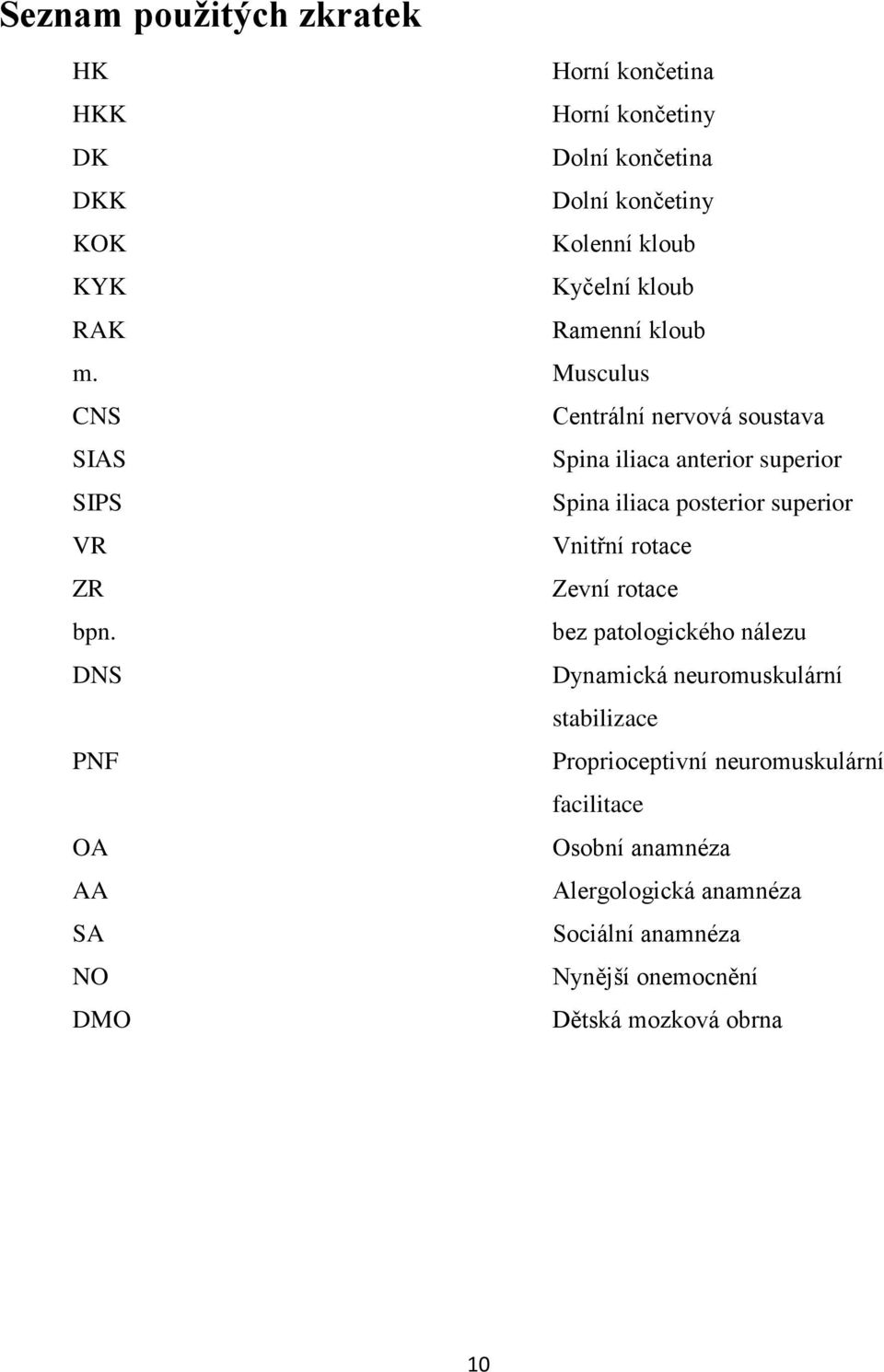 Musculus Centrální nervová soustava Spina iliaca anterior superior Spina iliaca posterior superior Vnitřní rotace Zevní rotace bez