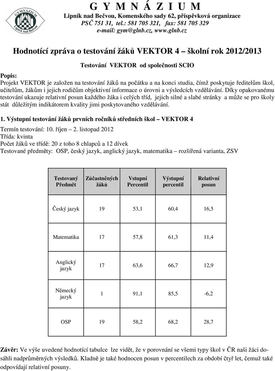 cz Hodnotící zpráva o testování žáků VEKTOR 4 školní rok 2012/2013 Testování VEKTOR od společnosti SCIO Popis: Projekt VEKTOR je založen na testování žáků na počátku a na konci studia, čímž poskytuje