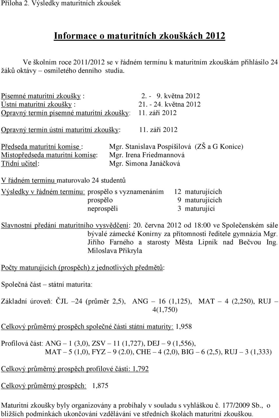 září 2012 Předseda maturitní komise : Místopředseda maturitní komise: Třídní učitel: Mgr. Stanislava Pospíšilová (ZŠ a G Konice) Mgr. Irena Friedmannová Mgr.