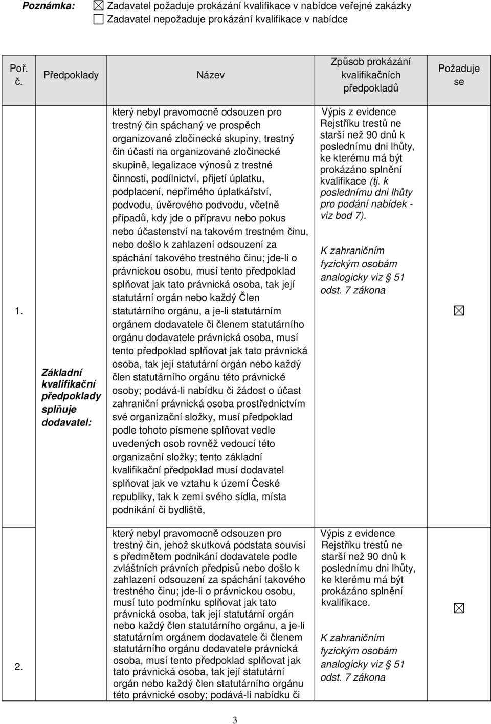 Základní kvalifikační předpoklady splňuje dodavatel: který nebyl pravomocně odsouzen pro trestný čin spáchaný ve prospěch organizované zločinecké skupiny, trestný čin účasti na organizované