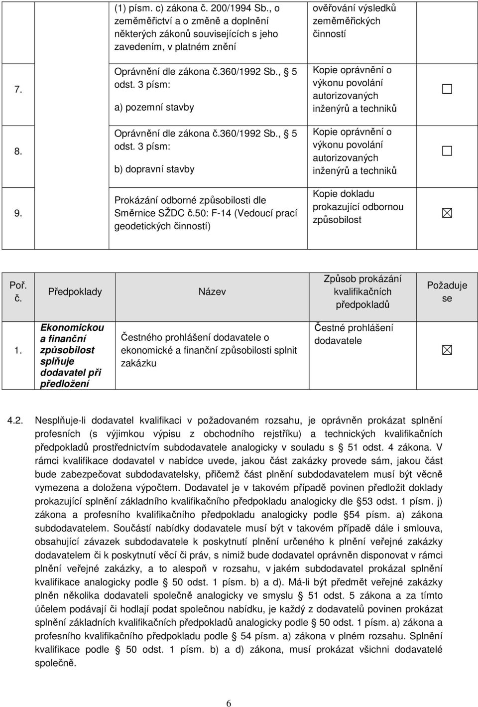 Prokázání odborné způsobilosti dle Směrnice SŽDC č.50: F-14 (Vedoucí prací geodetických činností) Kopie dokladu prokazující odbornou způsobilost Poř. č. Předpoklady Název Způsob prokázání kvalifikačních předpokladů Požaduje se 1.