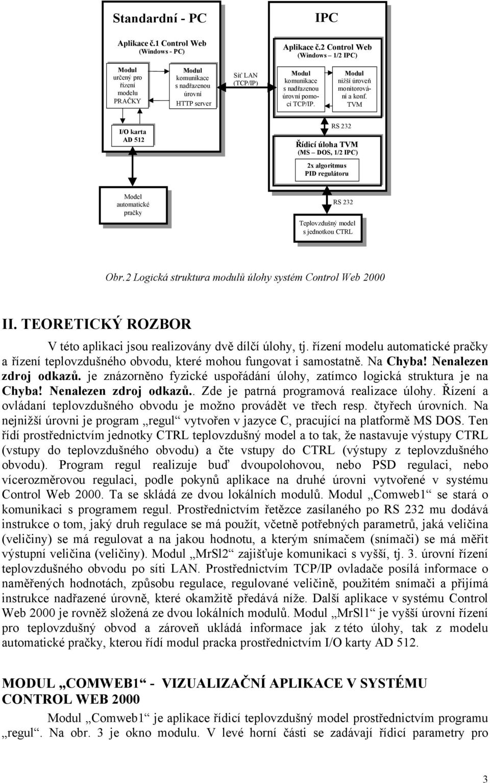 Modl nižší úroveň monitorování a konf. TVM I/O karta AD 512 RS 232 Řídicí úloha TVM (MS DOS, 1/2 IPC) 2x algoritms PID reglátor Model atomatické pračk RS 232 Teplovzdšný model s jednotko CTRL Obr.