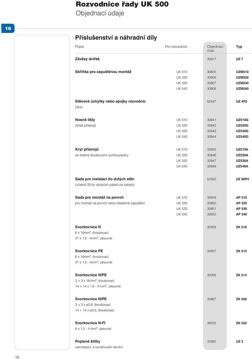 přístrojů UK 510 30845 UZ510A se dvěma šroubovými rychlouzávěry UK 520 30846 UZ520A UK 530 30847 UZ530A UK 540 30848 UZ540A Sada pro instalaci do dutých stěn 62563 UZ 90P4 (včetně 20 ks vázacích