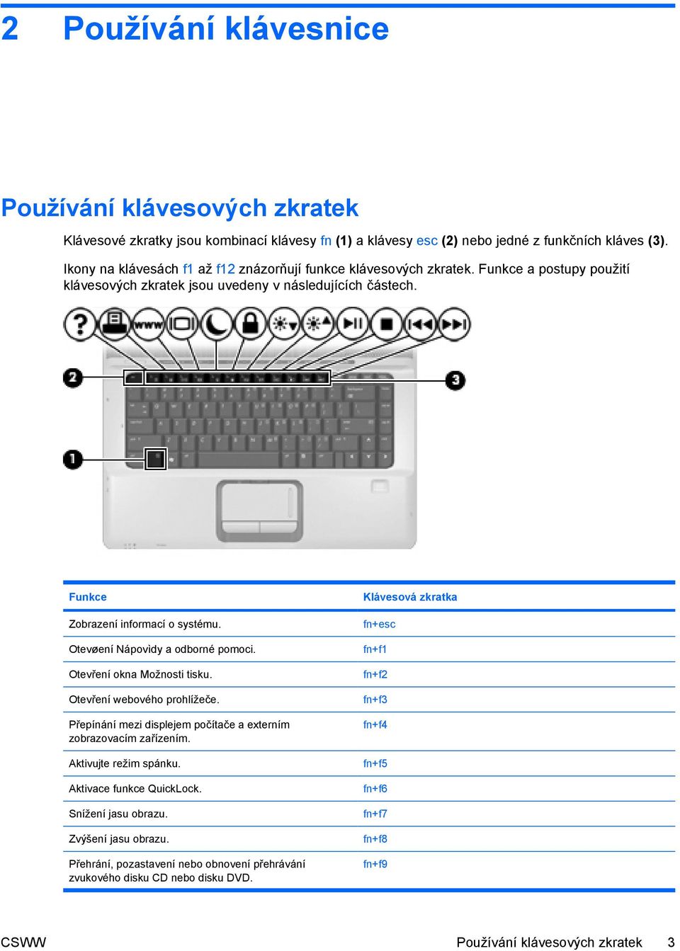 Otevøení Nápovìdy a odborné pomoci. Otevření okna Možnosti tisku. Otevření webového prohlížeče. Přepínání mezi displejem počítače a externím zobrazovacím zařízením. Aktivujte režim spánku.