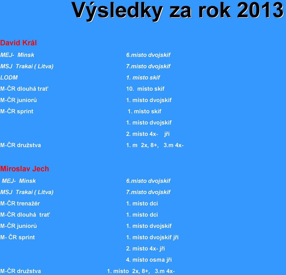 místo dvojskif 1. místo skif 10. místo skif 1. místo dvojskif 1. místo skif 1. místo dvojskif 2. místo 4x- jři M-ČR družstva 1.