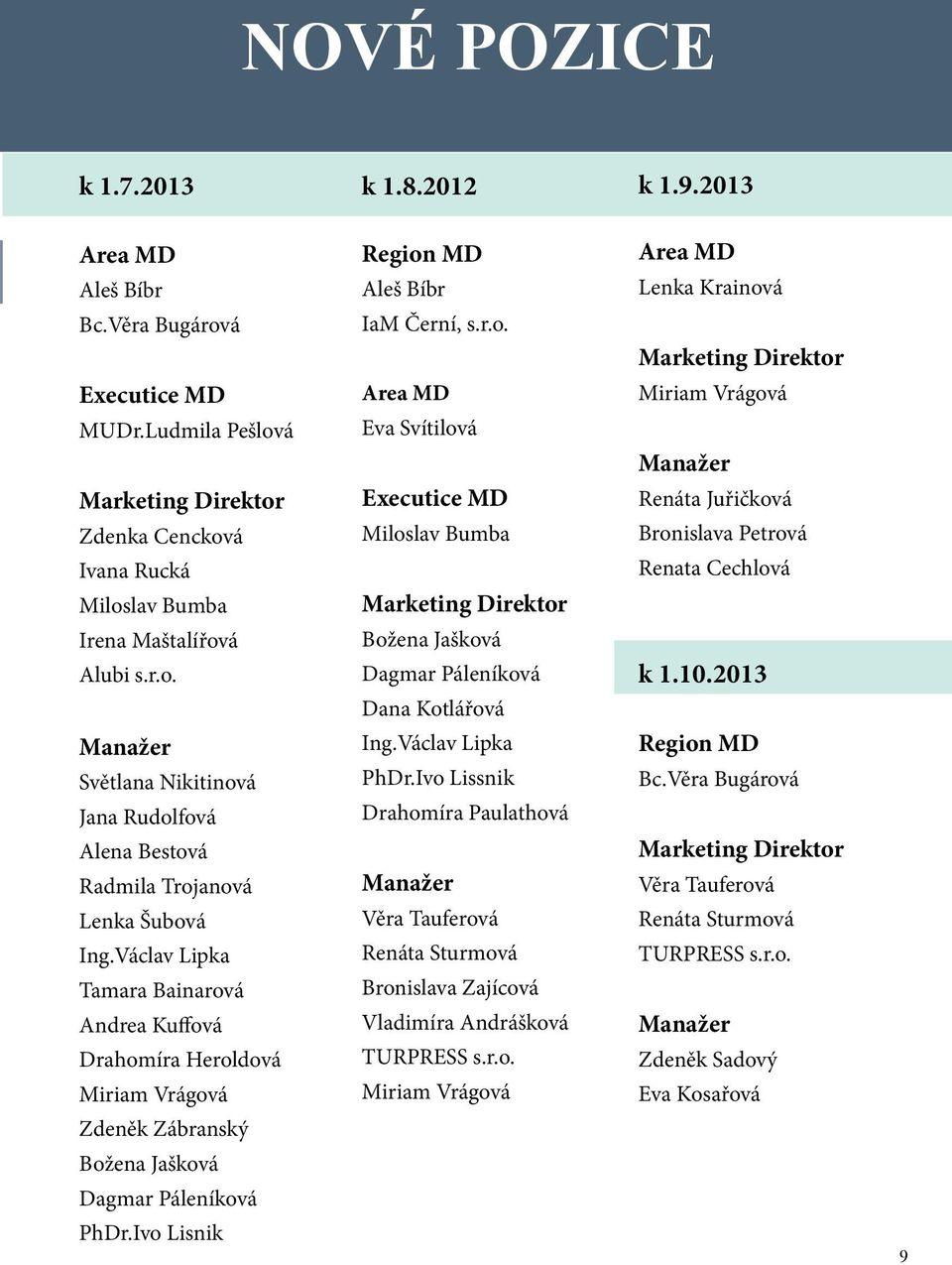Václav Lipka PhDr.Ivo Lissnik Drahomíra Paulathová Manažer Věra Tauferová Renáta Sturmová Bronislava Zajícová Vladimíra Andrášková TURPRESS s.r.o. Miriam Vrágová k 1.9.