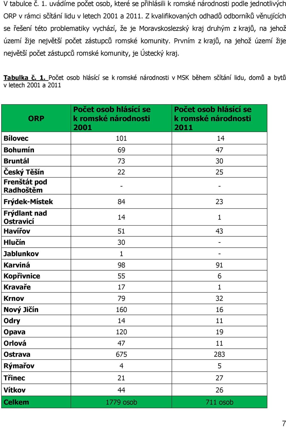 Prvním z krajů, na jehož území žije největší počet zástupců romské komunity, je Ústecký kraj. Tabulka č. 1.