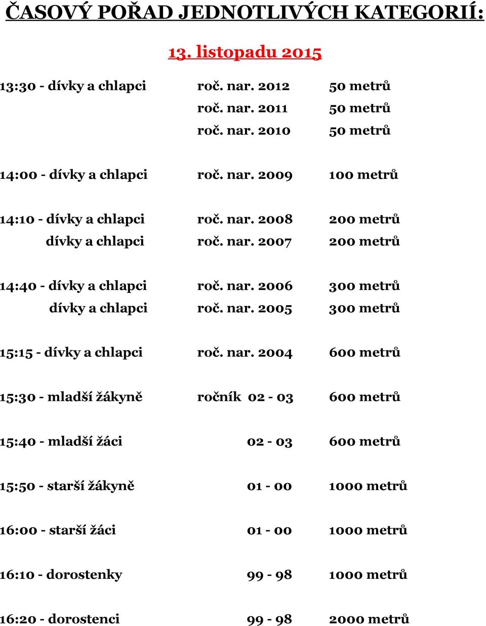 nar. 2005 300 metrů 15:15 - dívky a chlapci roč. nar.