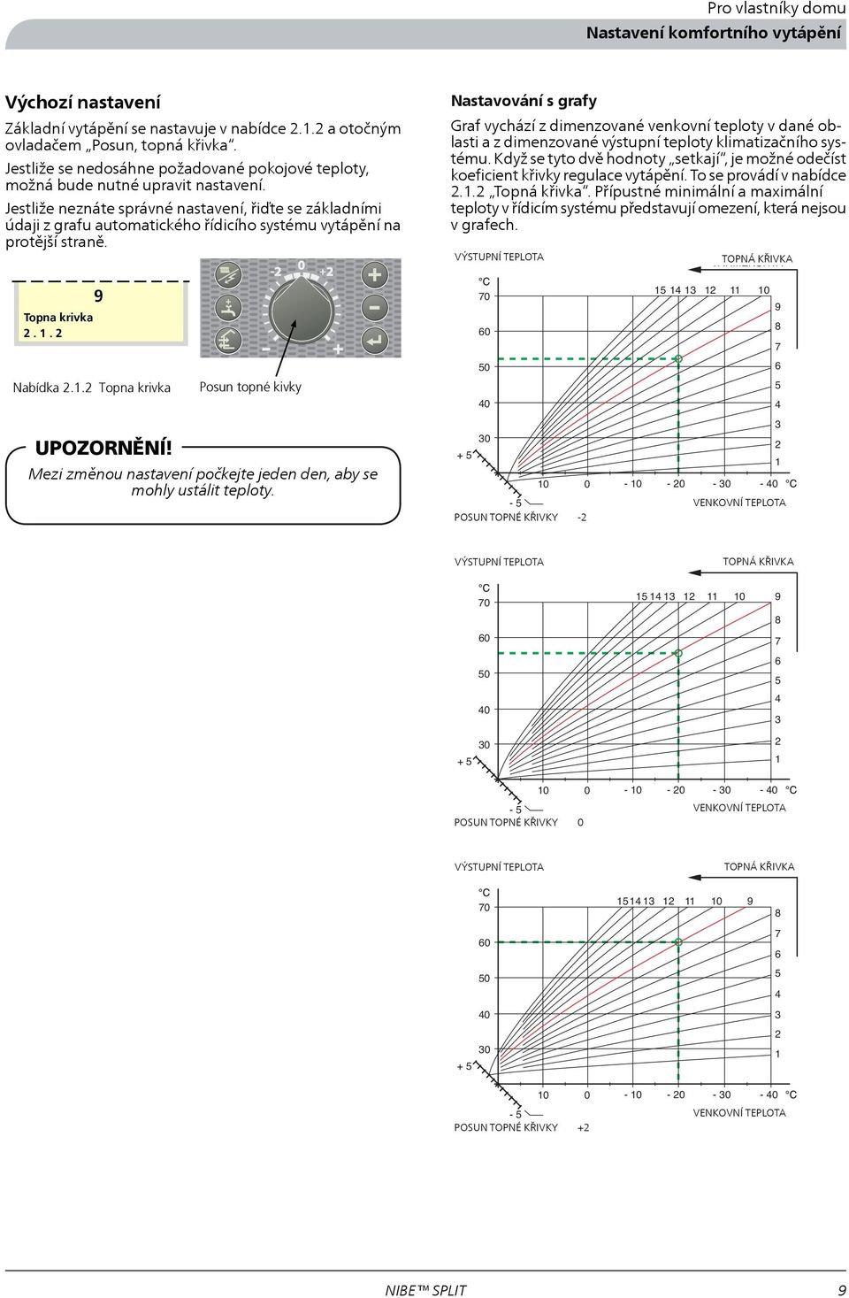 43 údaji z grafu automatického řídicího systému vytápění na protější straně. Topna krivka 2. 1. 2 9 Nabídka 2.1.2 Topna krivka UPOZORNĚNÍ!