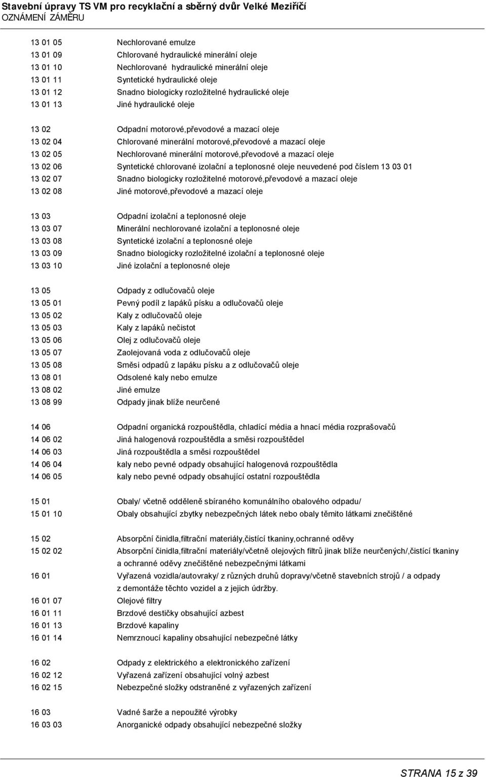 minerální motorové,převodové a mazací oleje 13 02 06 Syntetické chlorované izolační a teplonosné oleje neuvedené pod číslem 13 03 01 13 02 07 Snadno biologicky rozložitelné motorové,převodové a