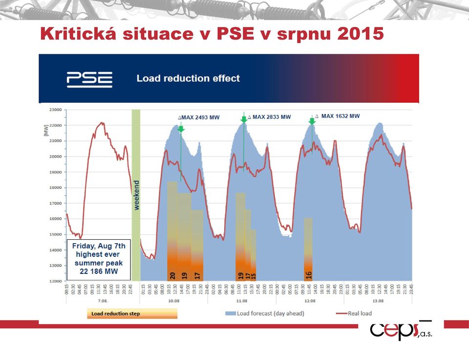 PSE v