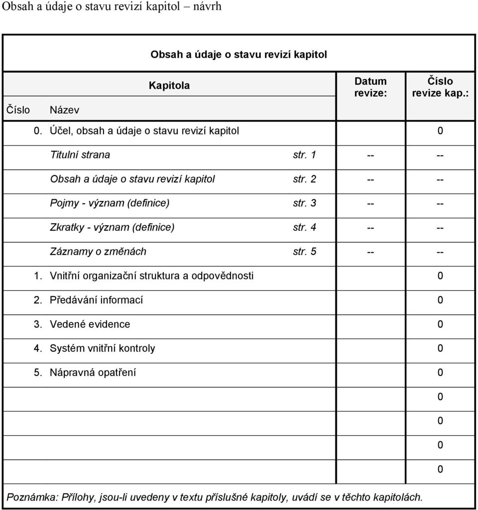 3 Zkratky význam (definice) str. 4 Záznamy o změnách str. 5 1. Vnitřní organizační struktura a odpovědnosti 2. Předávání informací 3.