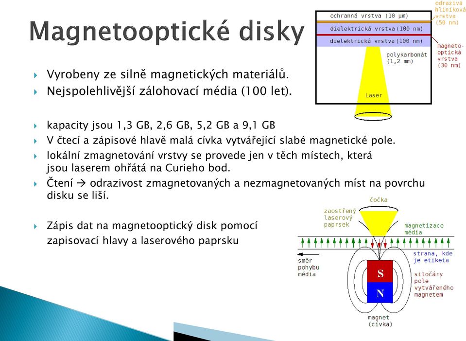 lokální zmagnetování vrstvy se provede jen v těch místech, která jsou laserem ohřátá na Curieho bod.