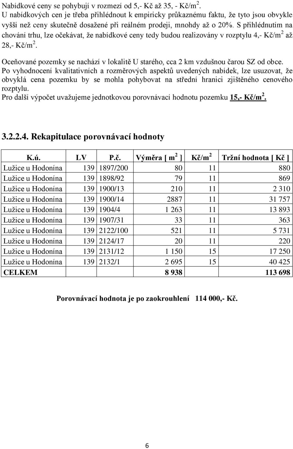 S přihlédnutím na chování trhu, lze očekávat, že nabídkové ceny tedy budou realizovány v rozptylu 4,- Kč/m 2 až 28,- Kč/m 2.