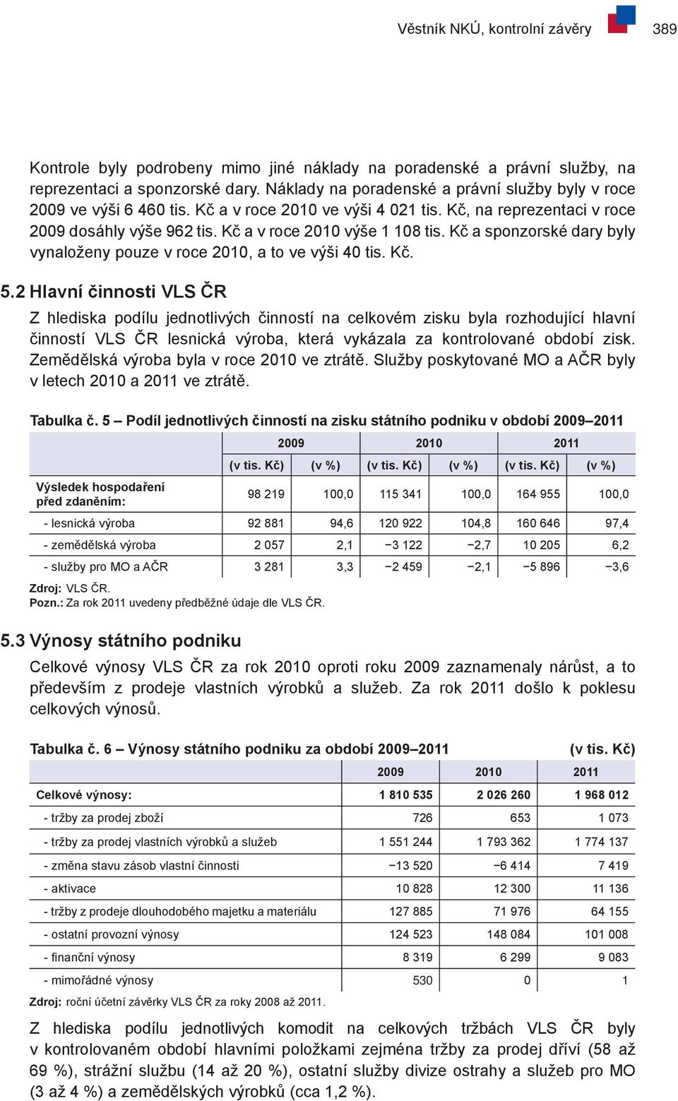 Kč a sponzorské dary byly vynaloženy pouze v roce 2010, a to ve výši 40 tis. Kč. 5.