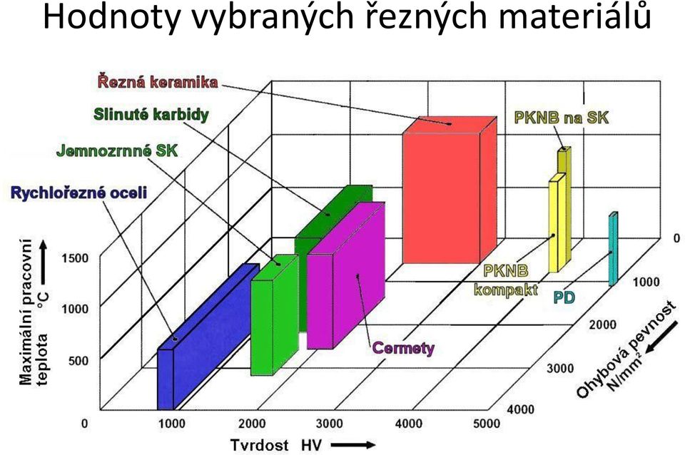 řezných