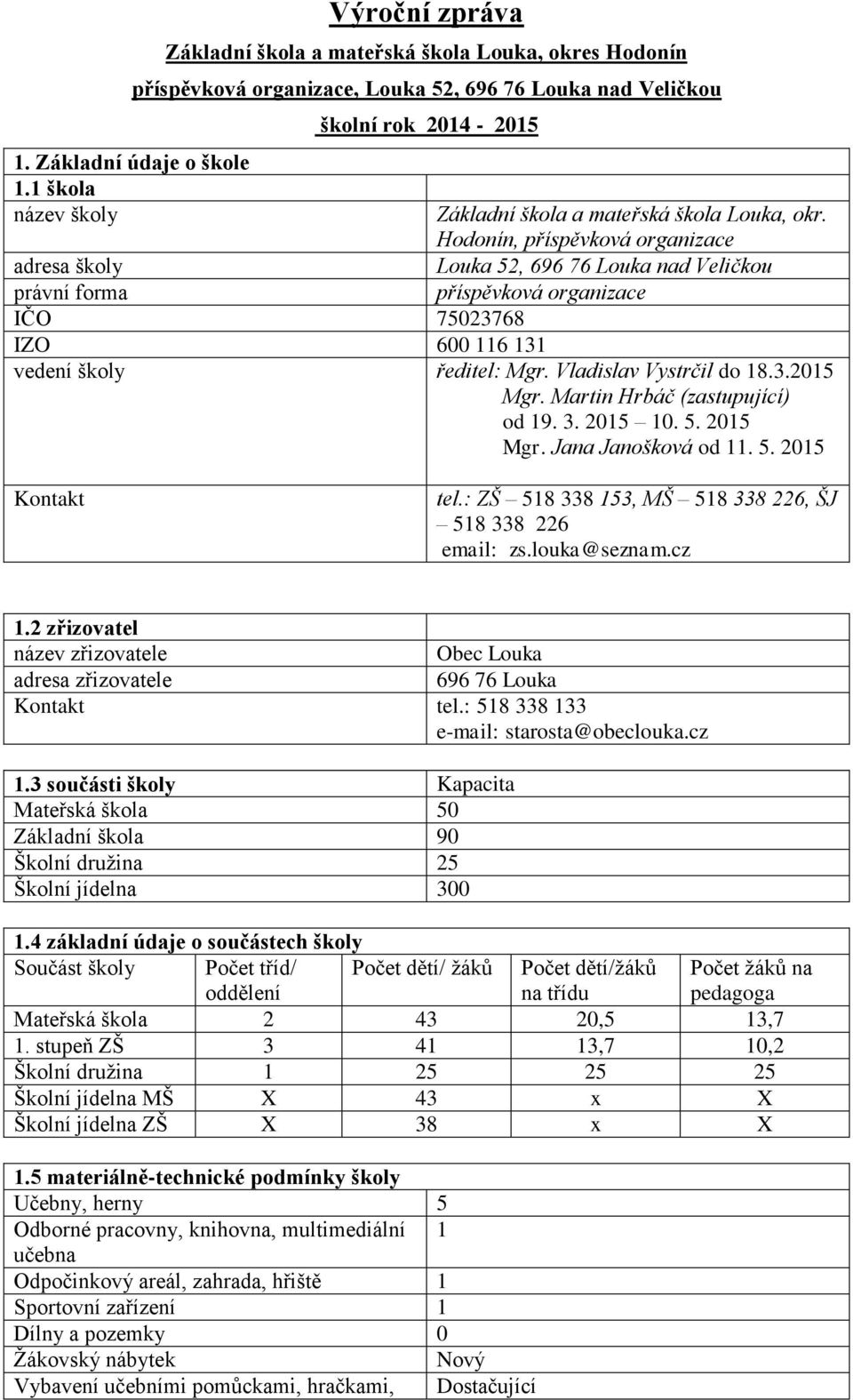Hodonín, příspěvková organizace adresa školy Louka 52, 696 76 Louka nad Veličkou právní forma příspěvková organizace IČO 75023768 IZO 600 116 131 vedení školy ředitel: Mgr. Vladislav Vystrčil do 18.3.2015 Mgr.