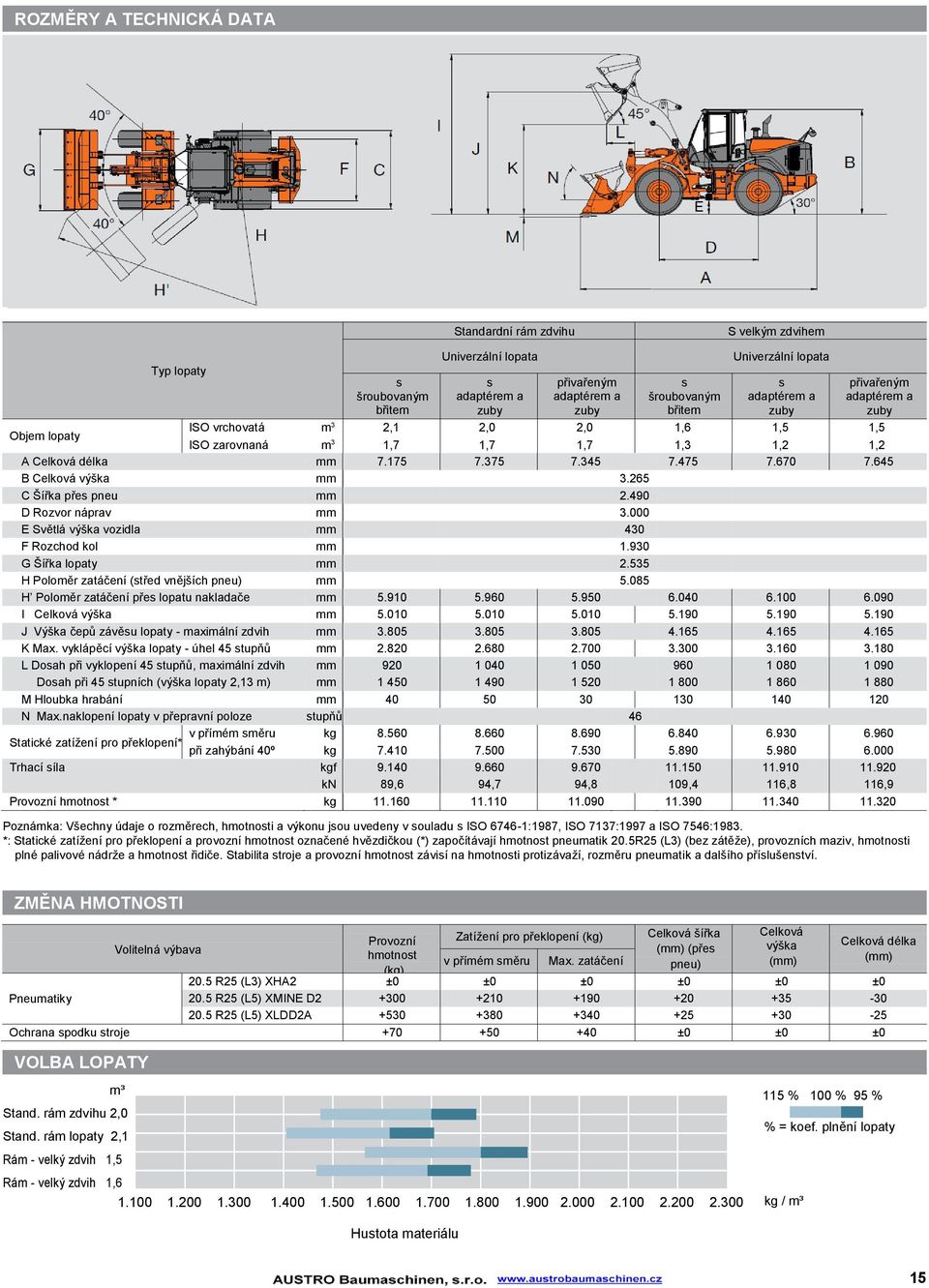 670 7.645 B Celková výška mm 3.265 C Šířka přes pneu mm 2.490 D Rozvor náprav mm 3.000 E Světlá výška vozidla mm 430 F Rozchod kol mm 1.930 G Šířka lopaty mm 2.