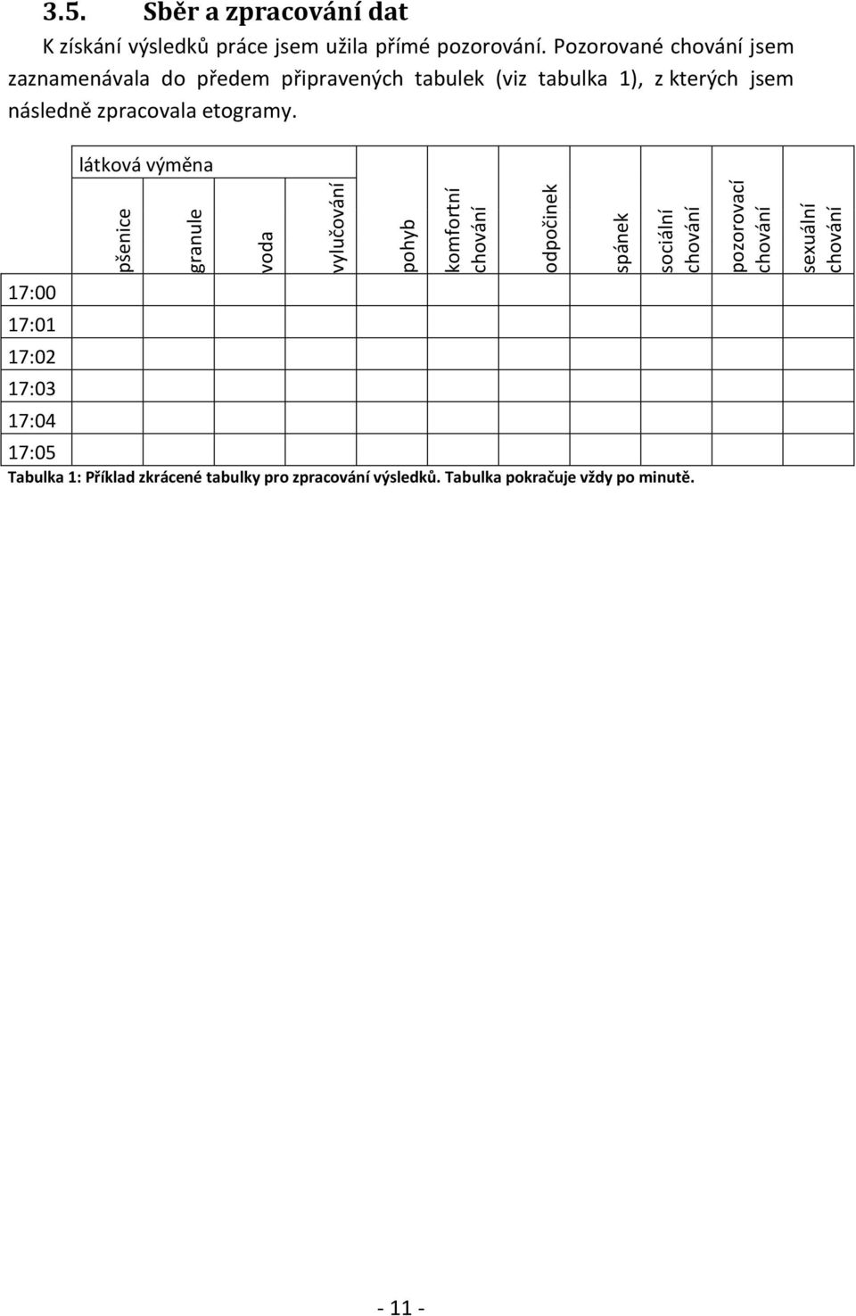 Pozorované jsem zaznamenávala do předem připravených tabulek (viz tabulka 1), z kterých jsem