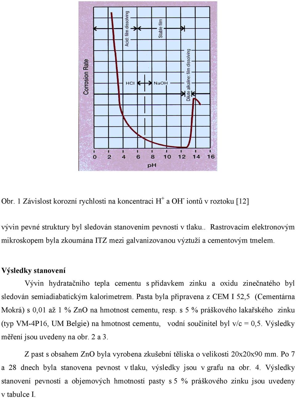 Výsledky stanovení Vývin hydratačního tepla cementu s přídavkem zinku a oxidu zinečnatého byl sledován semiadiabatickým kalorimetrem.