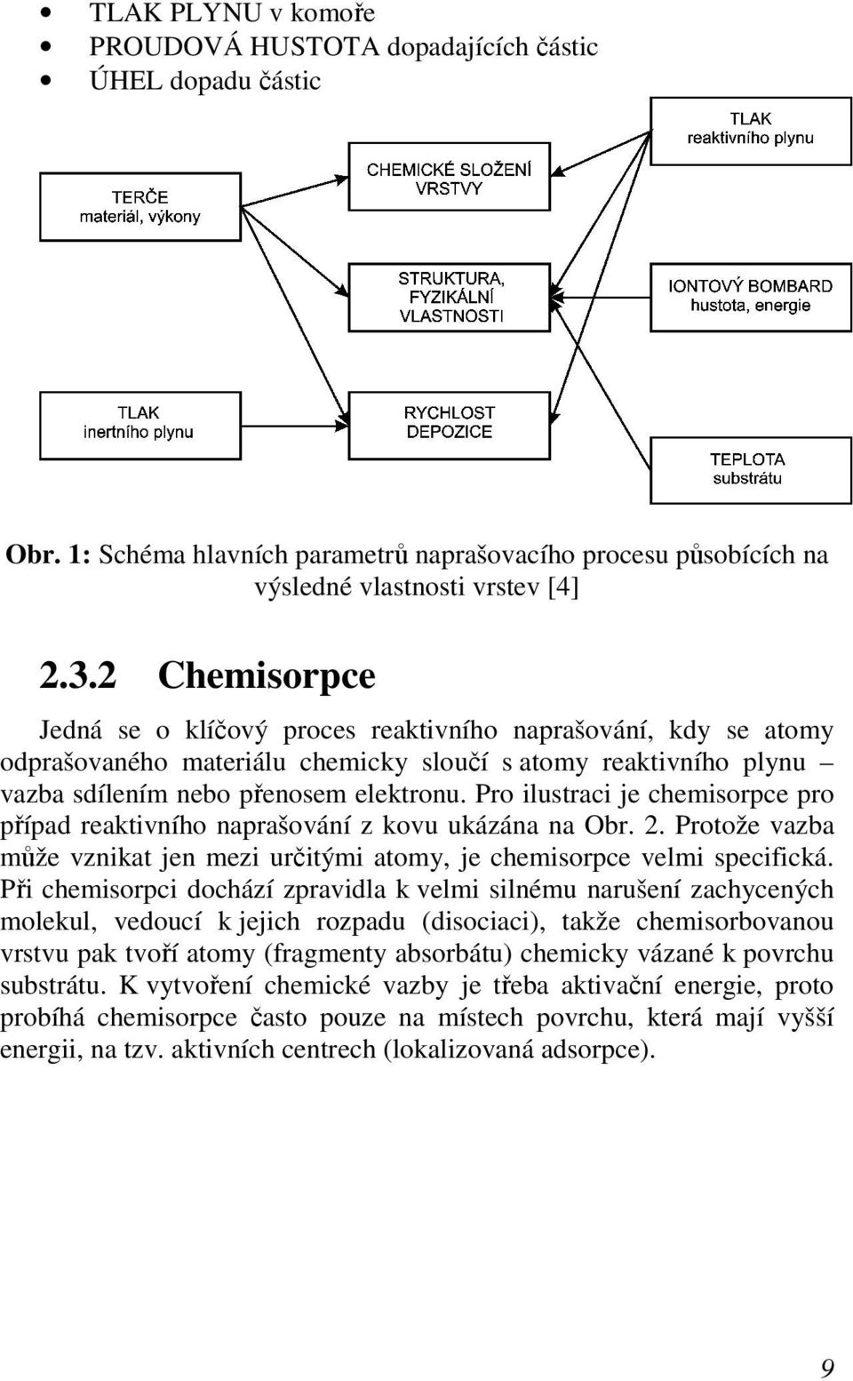 Pro ilustraci je chemisorpce pro případ reaktivního naprašování z kovu ukázána na Obr. 2. Protože vazba může vznikat jen mezi určitými atomy, je chemisorpce velmi specifická.