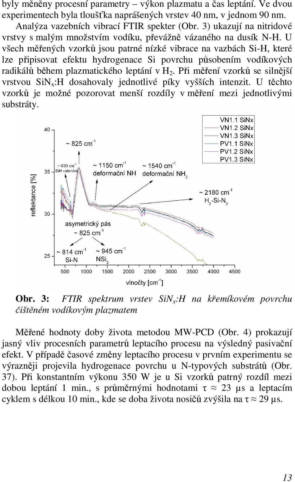 U všech měřených vzorků jsou patrné nízké vibrace na vazbách Si-H, které lze připisovat efektu hydrogenace Si povrchu působením vodíkových radikálů během plazmatického leptání v H 2.