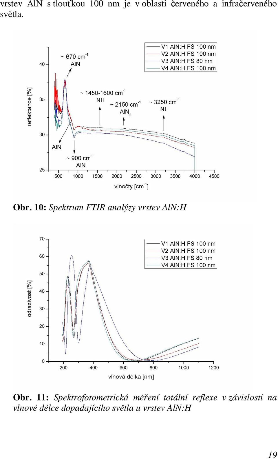 10: Spektrum FTIR analýzy vrstev AlN:H Obr.