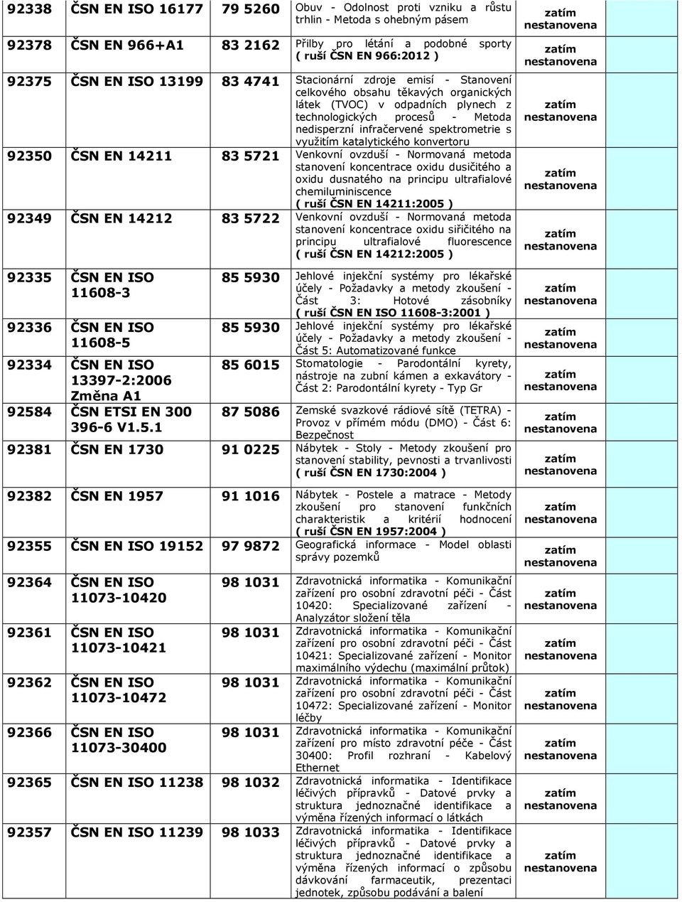 spektrometrie s využitím katalytického konvertoru 92350 ČSN EN 14211 835721 Venkovní ovzduší - Normovaná metoda stanovení koncentrace oxidu dusičitého a oxidu dusnatého na principu ultrafialové