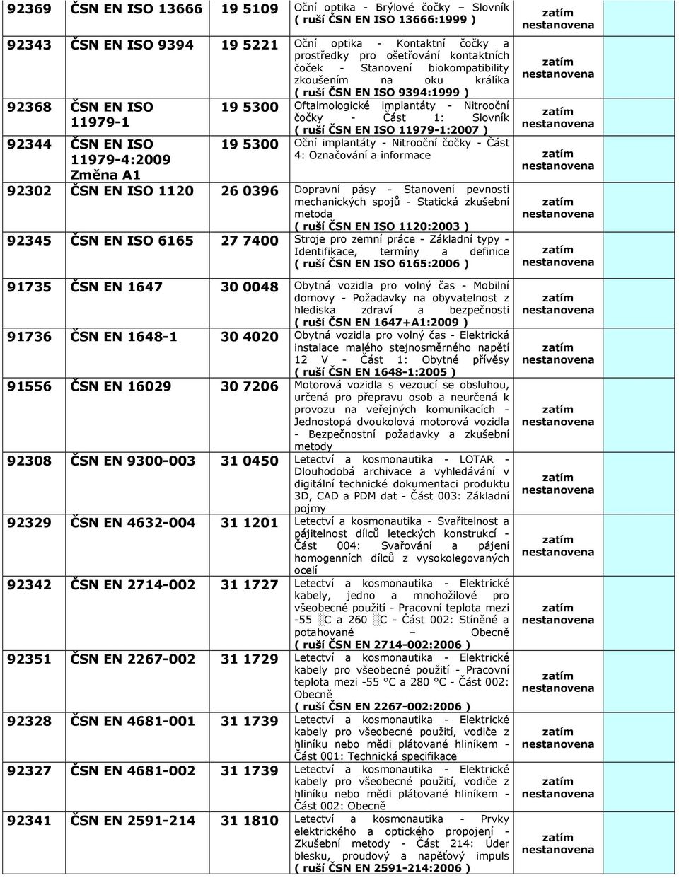 čočky - Část 1: Slovník ( ruší ČSN EN ISO 11979-1:2007 ) 19 5300 Oční implantáty - Nitrooční čočky - Část 4: Označování a informace 92302 ČSN EN ISO 1120 260396 Dopravní pásy - Stanovení pevnosti