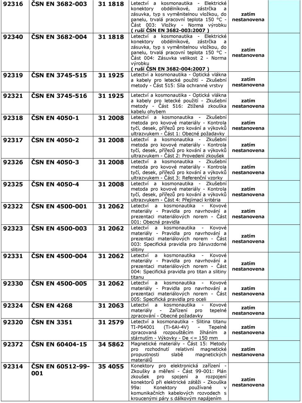 pracovní teplota 150 C - Část 004: Zásuvka velikost 2 - Norma výrobku ( ruší ČSN EN 3682-004:2007 ) 92319 ČSN EN 3745-515 311925 Letectví a kosmonautika - Optická vlákna a kabely pro letecké použití