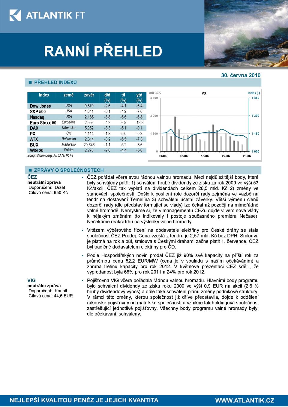 června 2010 mil CZK PX Index (-) 4 500 3 000 1 450 1 300 1 500 1 150 0 1 000 01/06 08/06 15/06 22/06 29/06 ZPRÁVY O SPOLEČNOSTECH ČEZ neutrální zpráva Doporučení: Držet Cílová cena: 950 Kč VIG