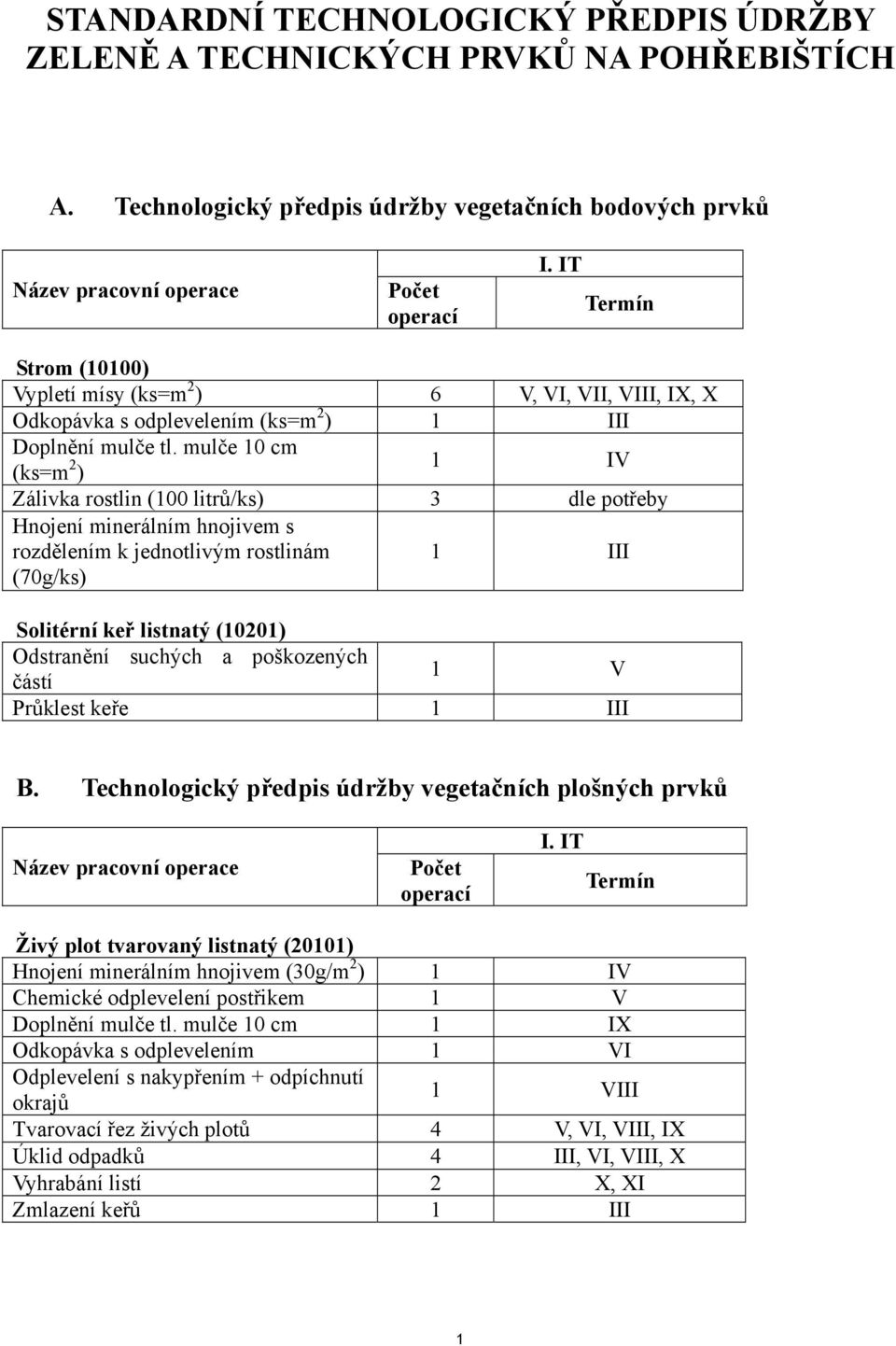 mulče 10 cm (ks=m 2 ) 1 IV Zálivka rostlin (100 litrů/ks) 3 dle potřeby Hnojení minerálním hnojivem s rozdělením k jednotlivým rostlinám (70g/ks) 1 III Solitérní keř listnatý (10201) Odstranění