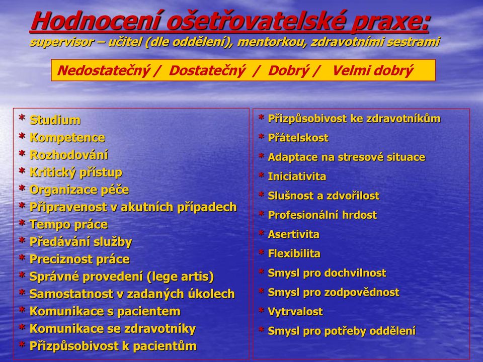 Samostatnost v zadaných úkolech * Komunikace s pacientem * Komunikace se zdravotníky * Přizpůsobivost k pacientům * Přizpůsobivost ke zdravotníkům * Přátelskost * Adaptace na