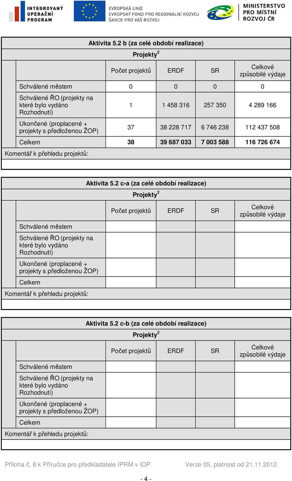 projekty s předloženou ŽOP) 1 1 458 316 257 350 4 289 166 37 38 228 717 6 746 238 112 437 508 Celkem 38 39 687 033 7 003 588 116 726 674 Komentář k přehledu projektů: 2 c-a (za celé období realizace)