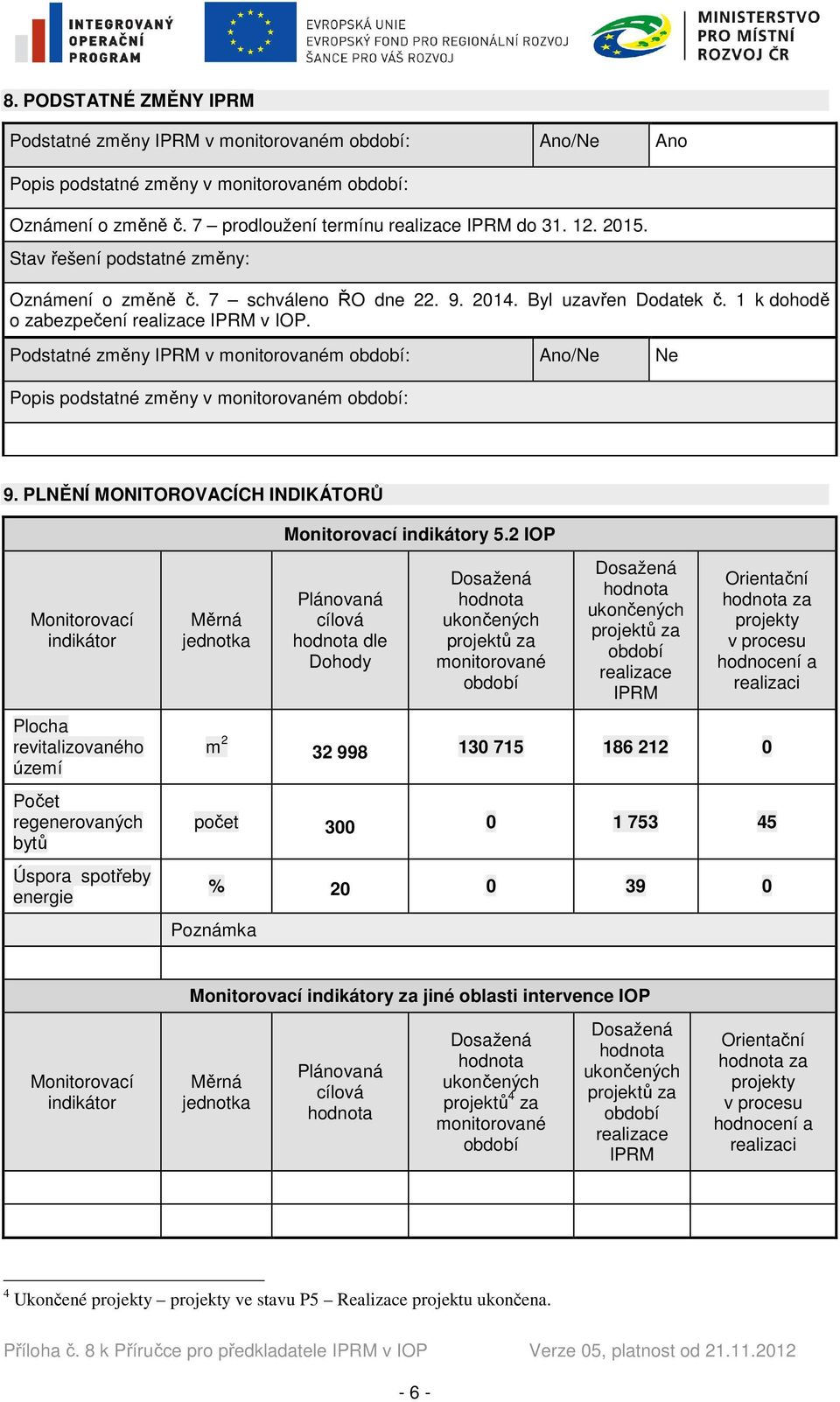 Podstatné změny IPRM v monitorovaném období: Ano/Ne Ne Popis podstatné změny v monitorovaném období: 9. PLNĚNÍ MONITOROVACÍCH INDIKÁTORŮ Monitorovací indikátory 5.