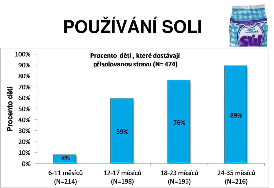 průměrně 13 měsíců