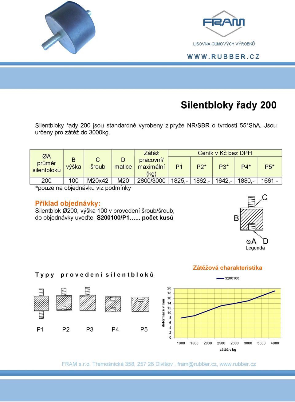 P1 P* P3* P* P5* 1 Mx M 8/3 185,- 18,- 1,- 188,- 11,- Silentblok Ø, 1