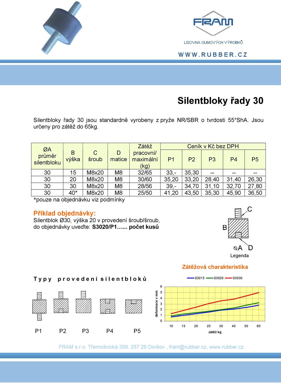 3 15 M8x M8 3/5 33,- 35,3 -- -- -- 3 M8x M8 3/ 35, 33, 8, 31,,3 3 3 M8x M8 8/5 39,- 3,7 31,1