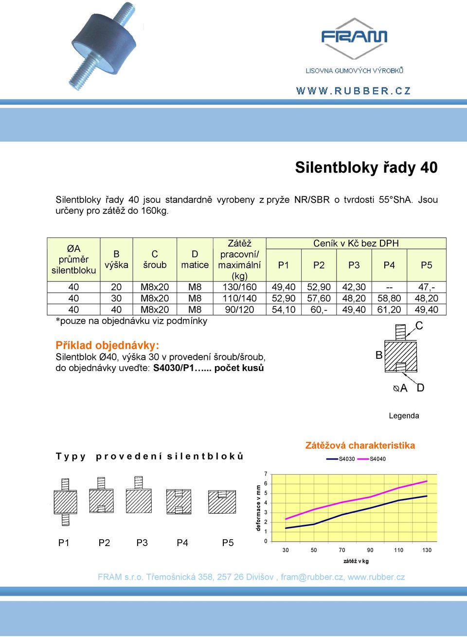 M8x M8 13/1 9, 5,9,3 -- 7,- 3 M8x M8 11/1 5,9 57, 8, 58,8 8, M8x M8 9/1